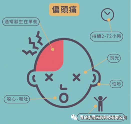偏头痛的原理和治疗